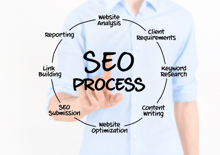 SEO for Small Business is an ongoing process. This article will help small business owners learn more about SEO for your business.